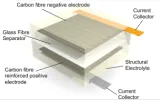 Carbon Fiber Batteries: A Revolutionary Leap in Electric Vehicle Technology
